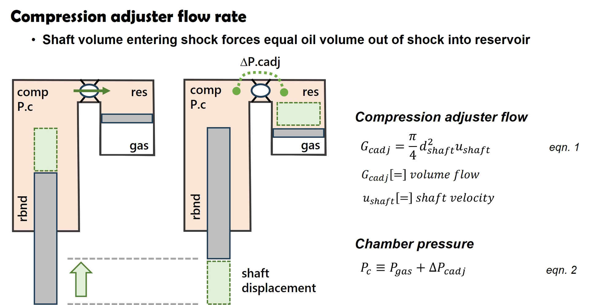 Belleville spring eqn