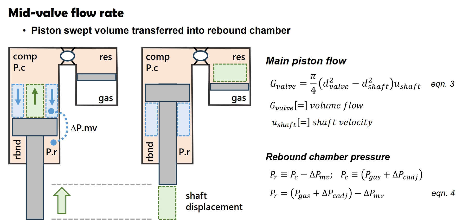 Belleville spring eqn
