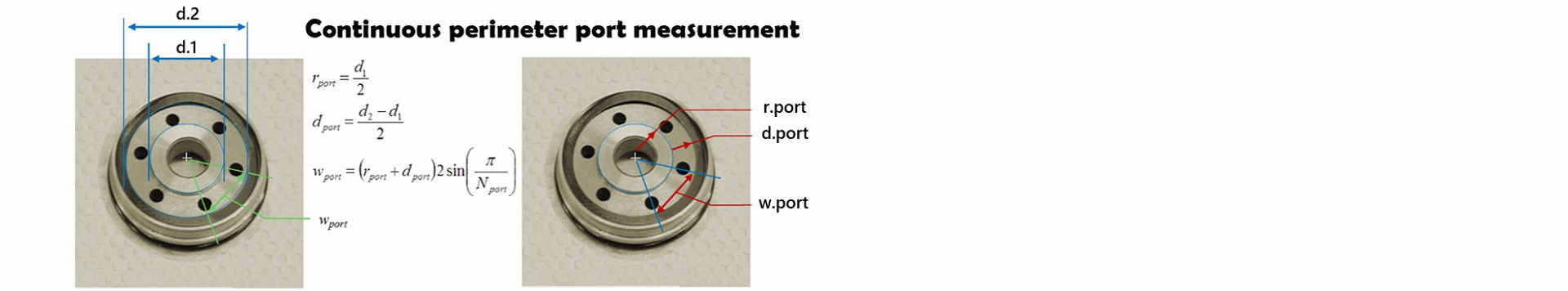 continuous perimeter port segmentation