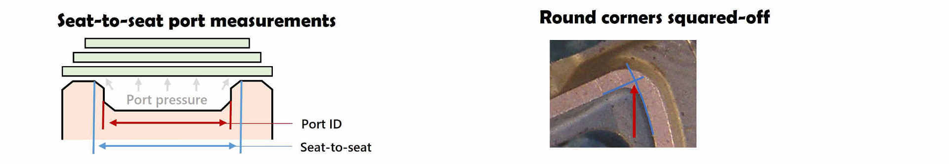 port width measurement