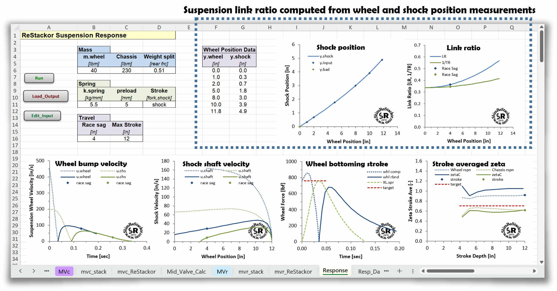Suspension bottoming velocity calculations