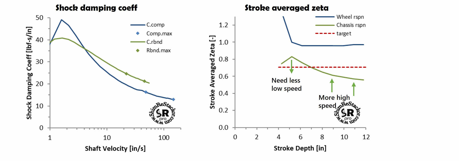 Rebound zeta calculation