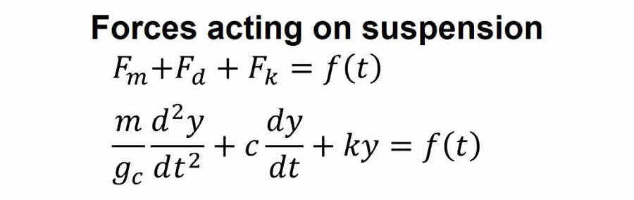 Forces on suspension