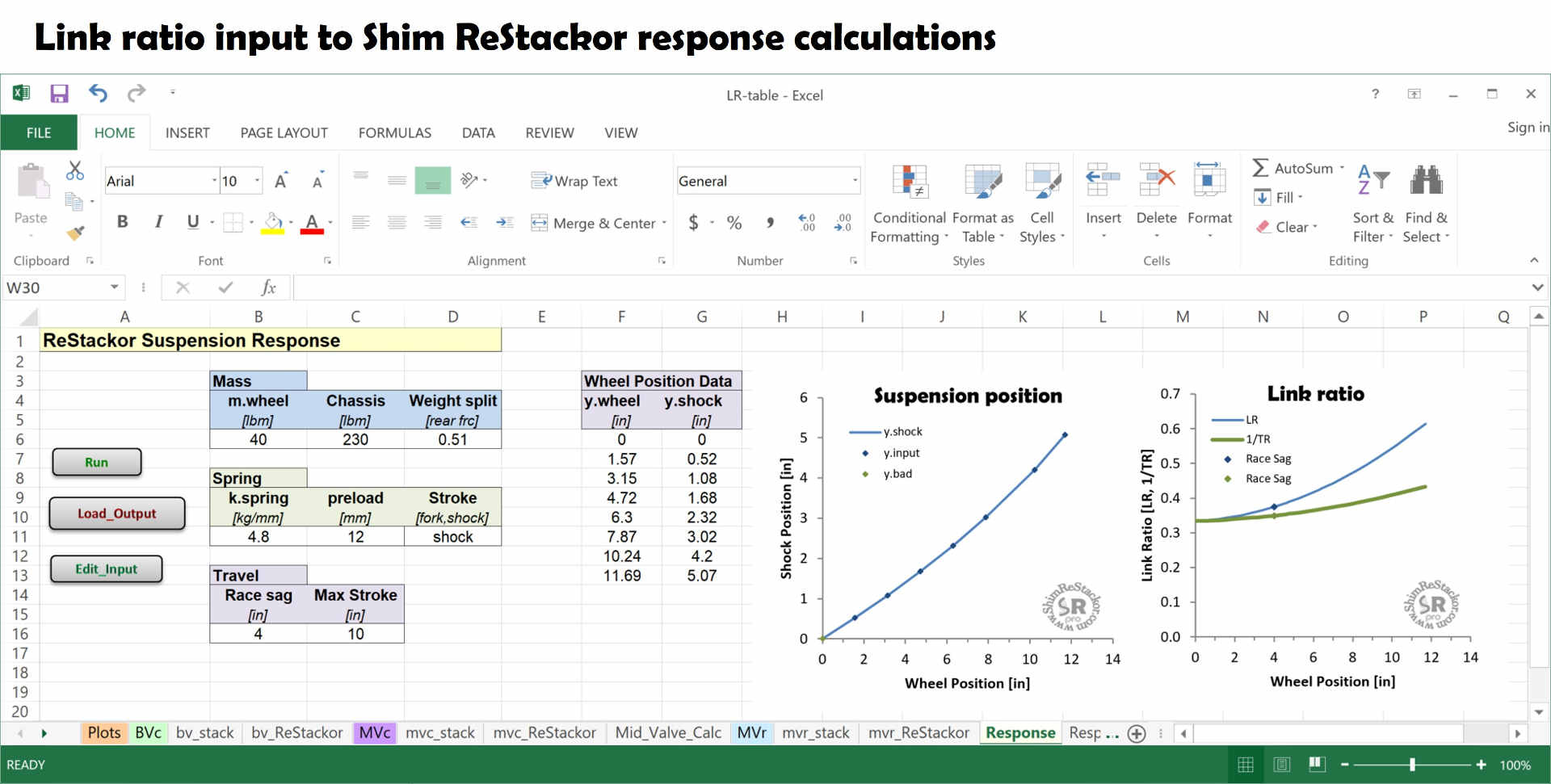 Link ratio calculation