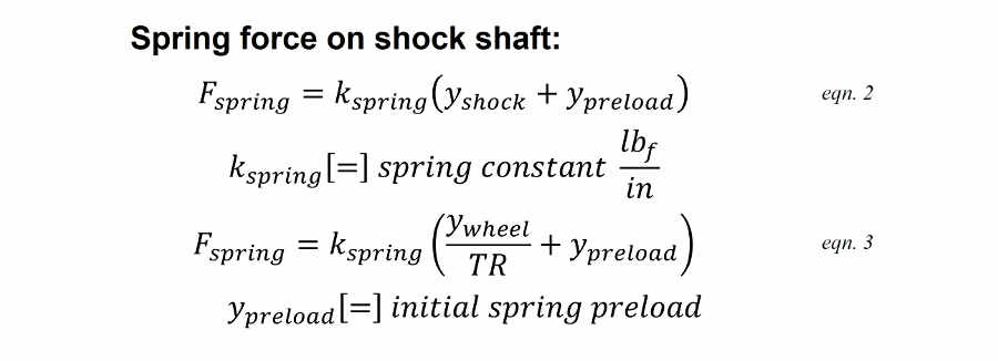 Spring force at shock shaft