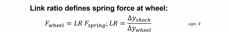 Spring force at wheel