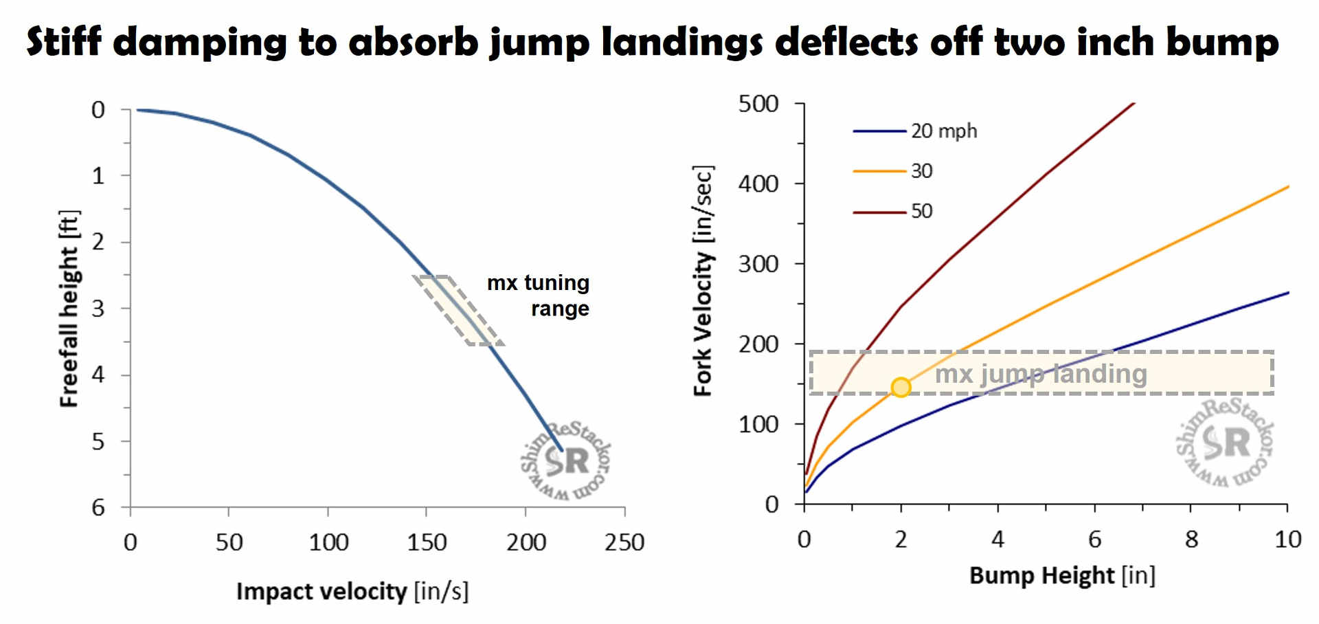 Optimum fork bump height