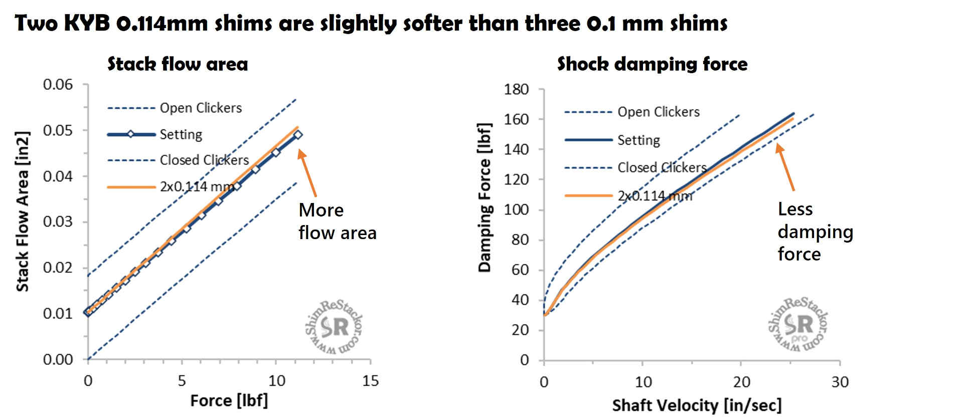 shim factor scaling damping force
