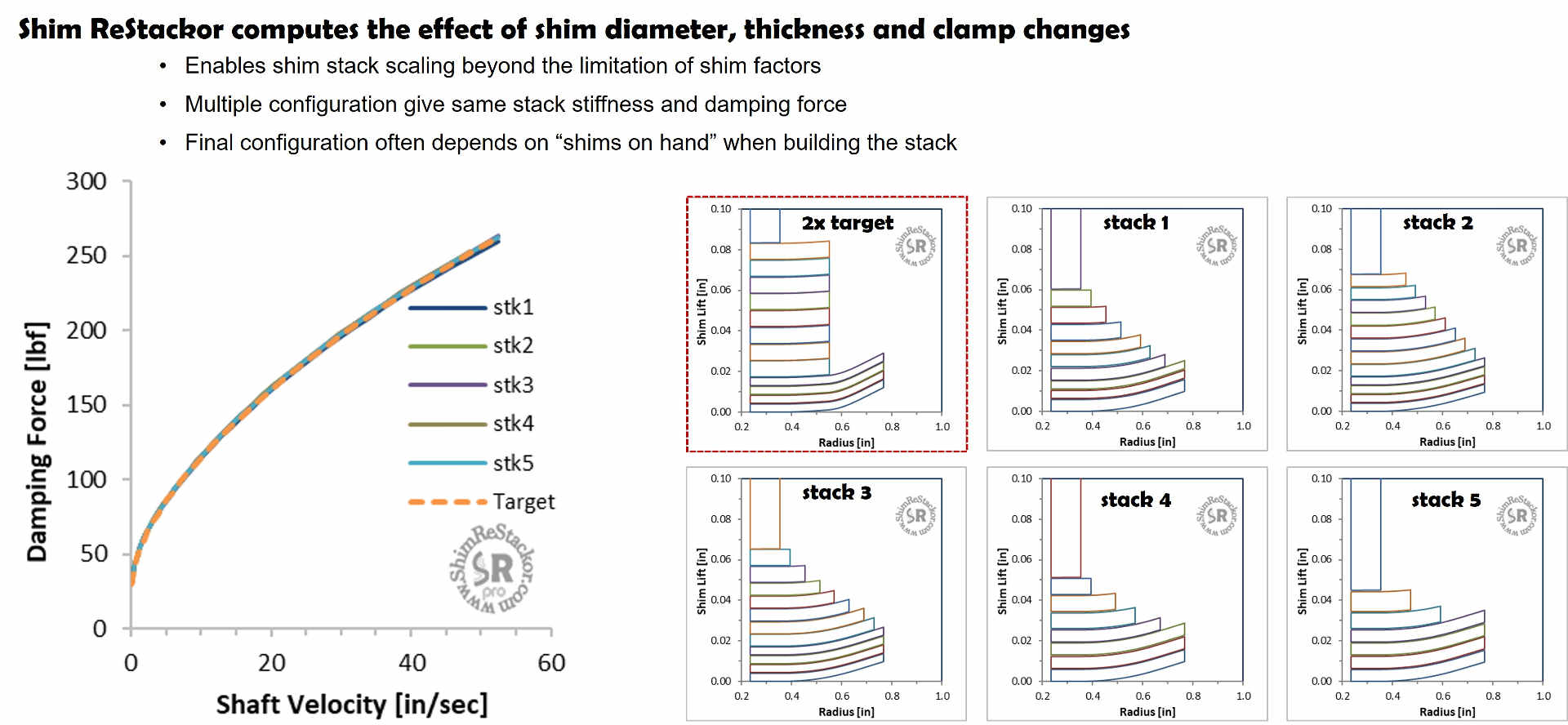 Damping tuning with Shim ReStackor