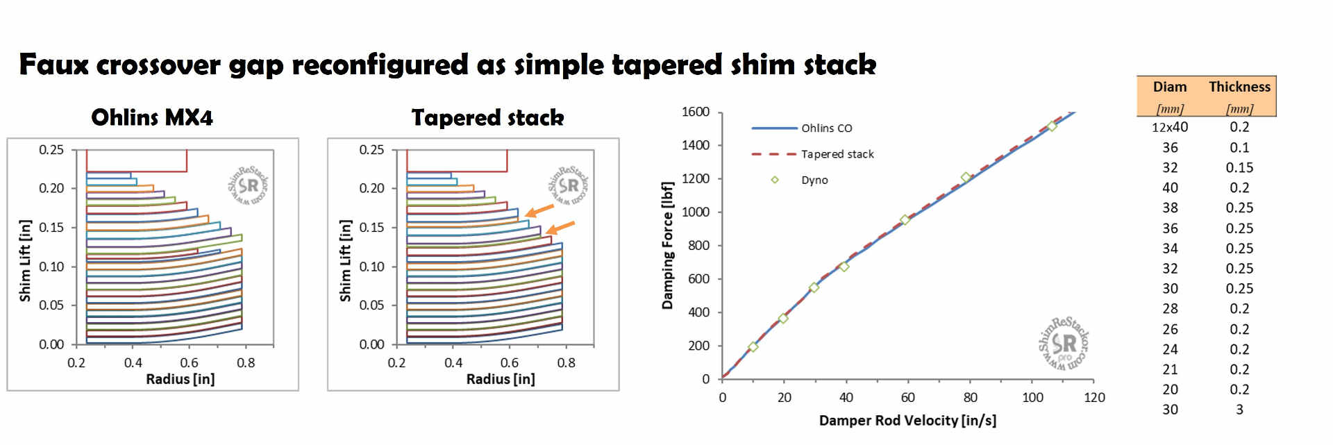 Belleville spring eqn