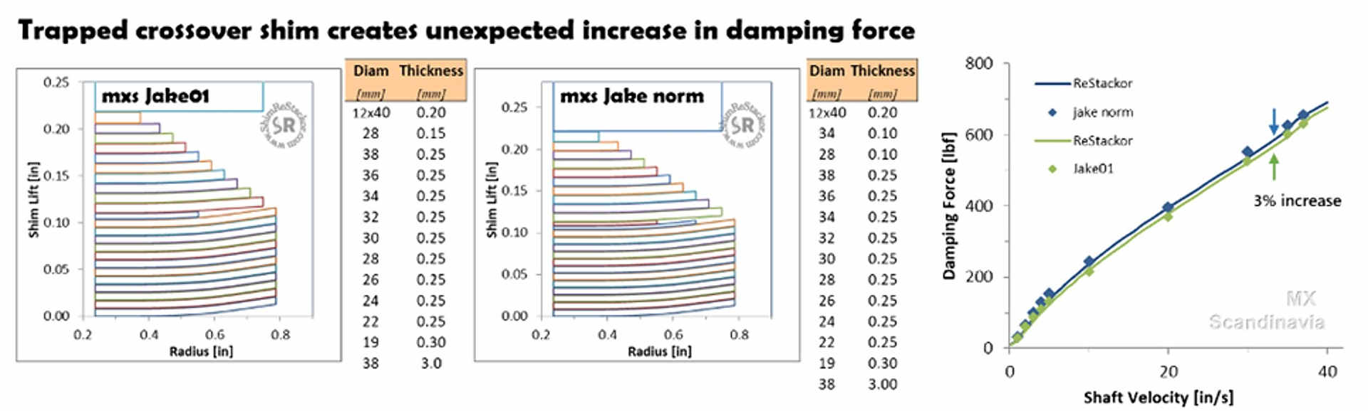 Belleville spring eqn
