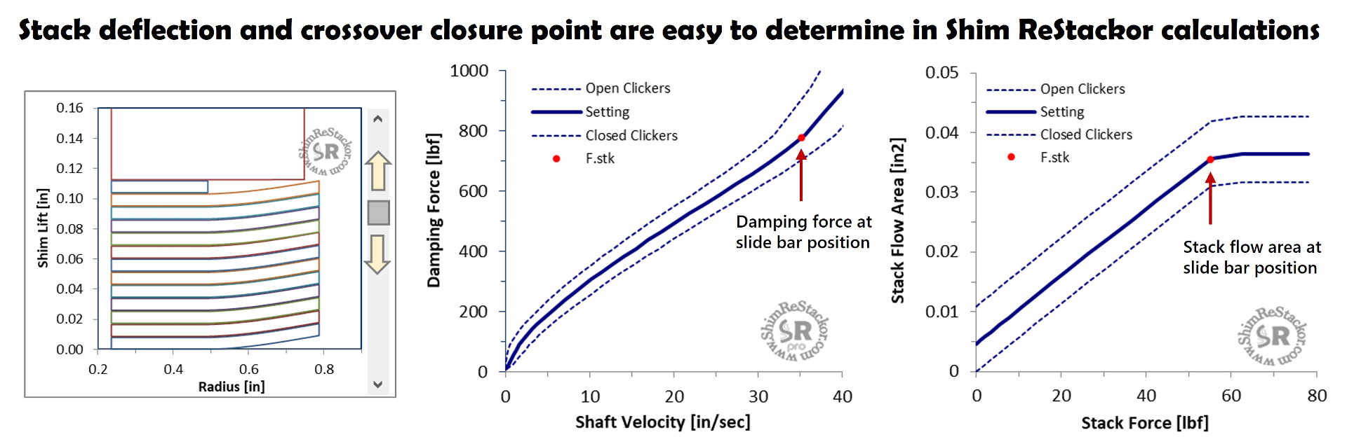 Dyno stack deflection testing