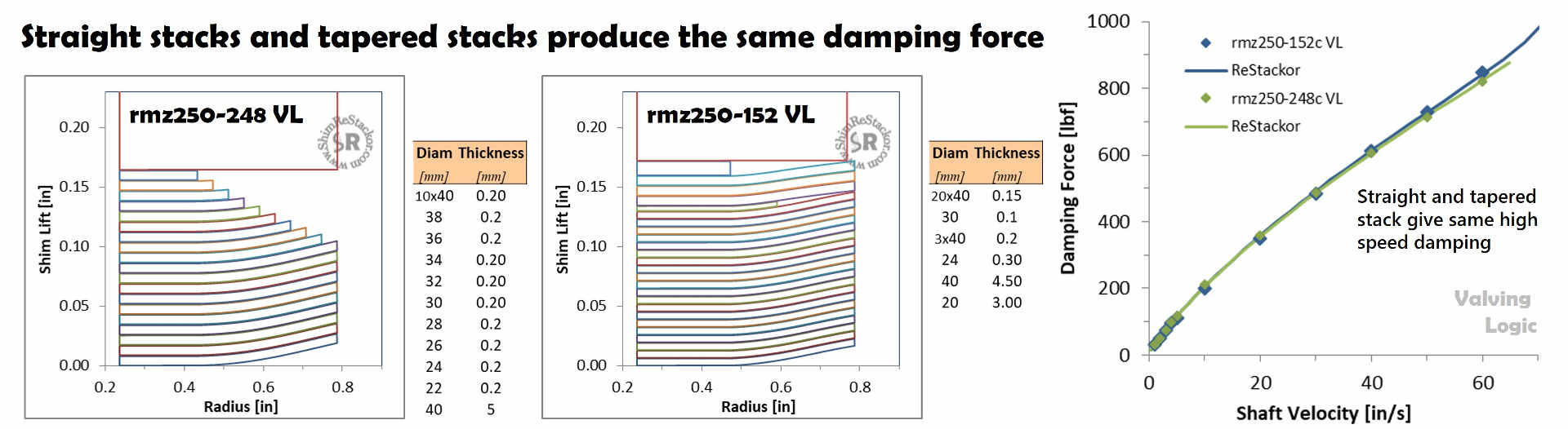 High speed stack tuning
