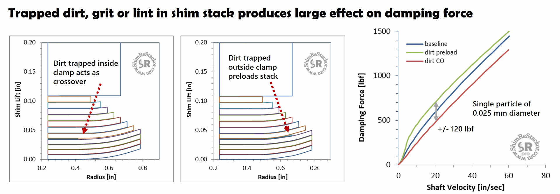 Dyno library refference