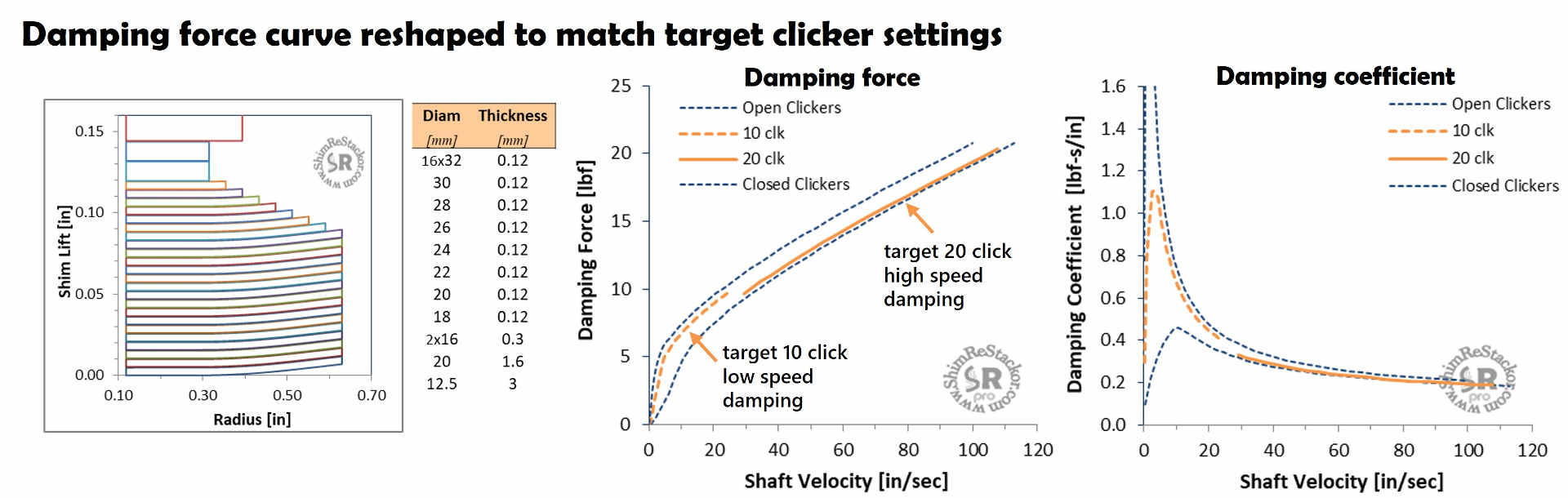 Clicker target