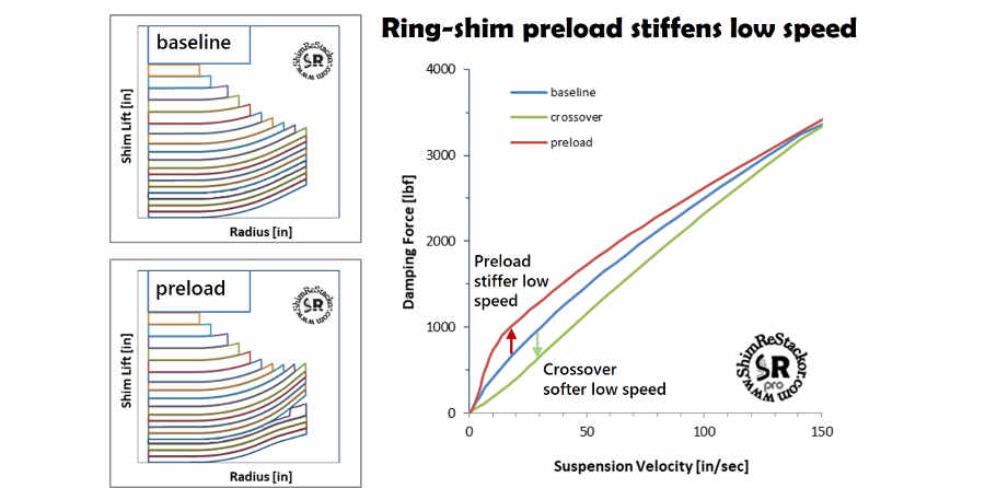 ring shim preload