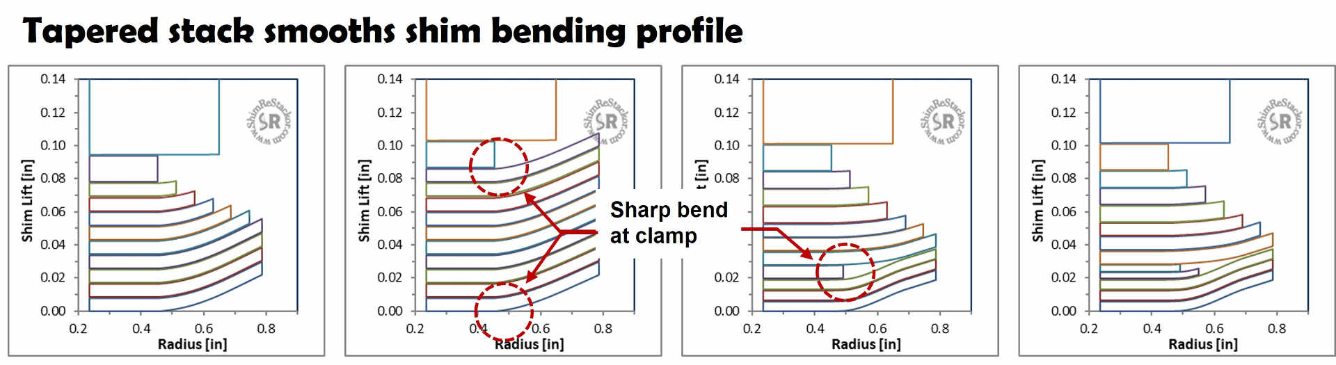 Stack bend profile