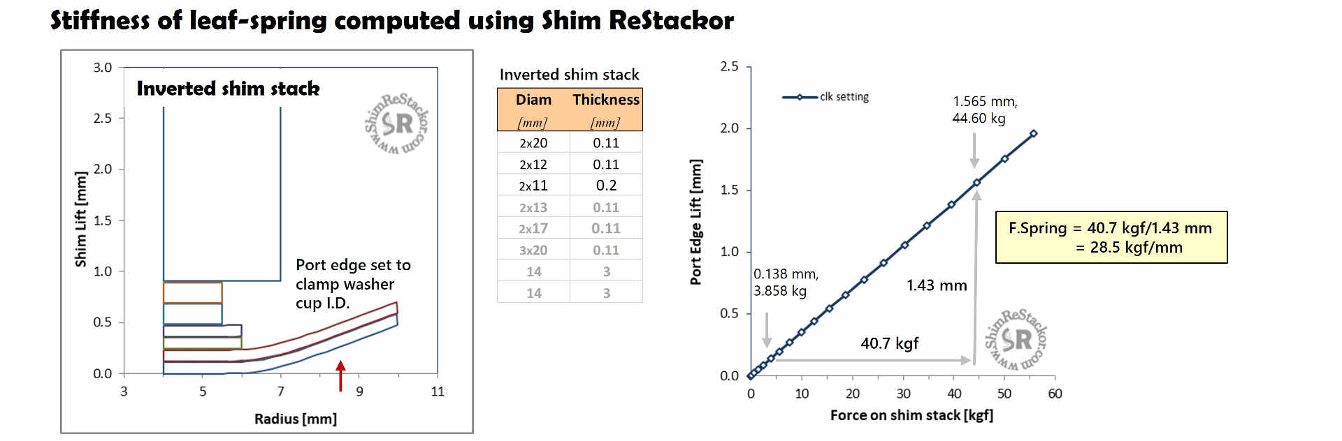 Leaf stiffness calc contd