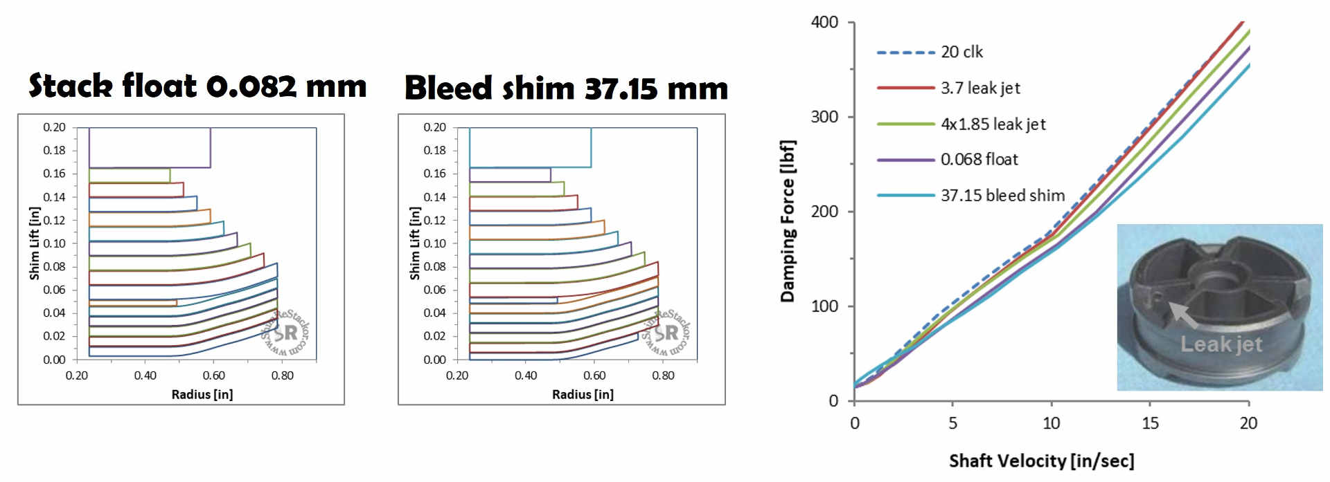 Bleed system tuning