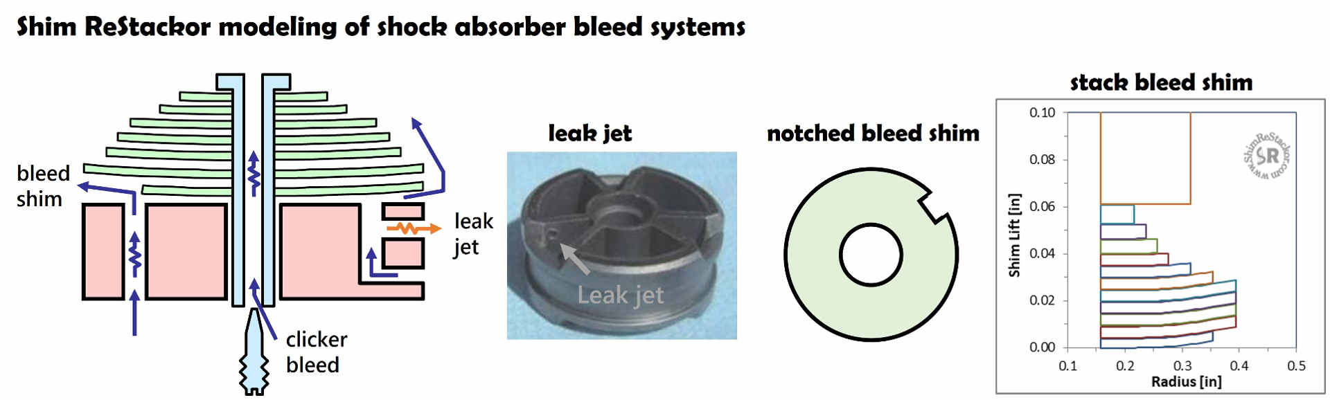 Bleed system tuning