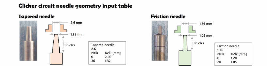 Clicker needle geom