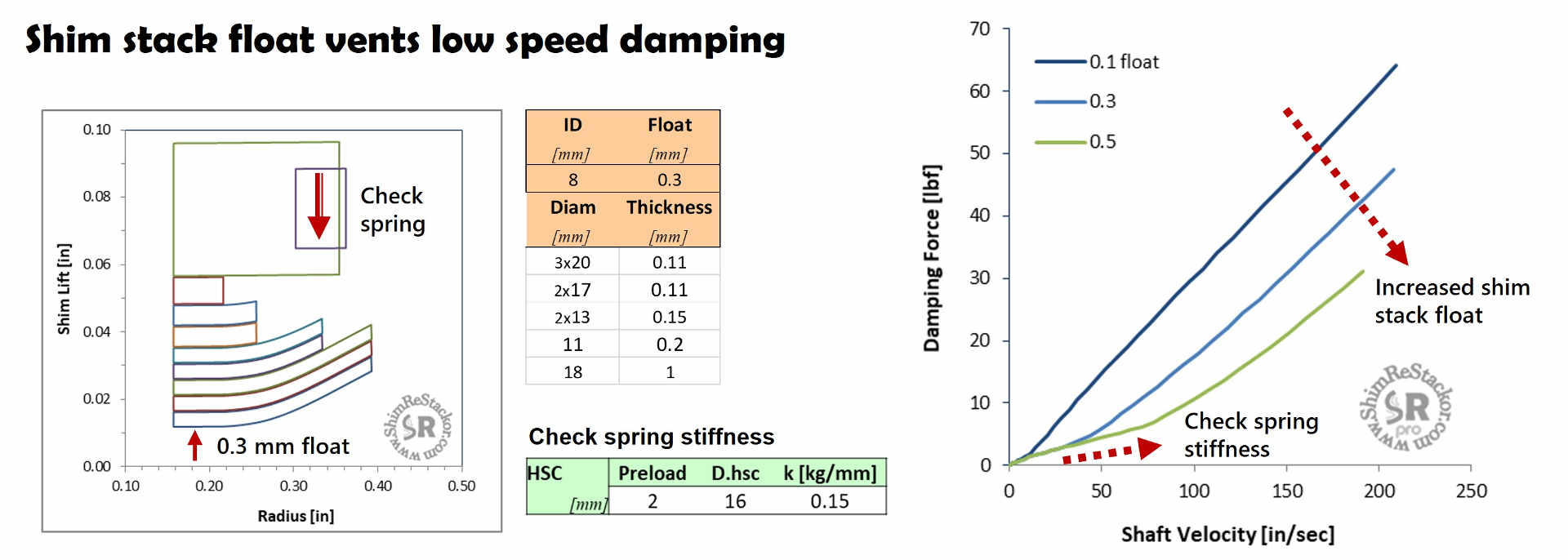 stack float low speed damping